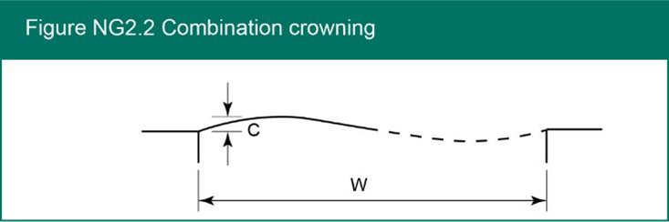 Figure NG2.2 Combination crowning