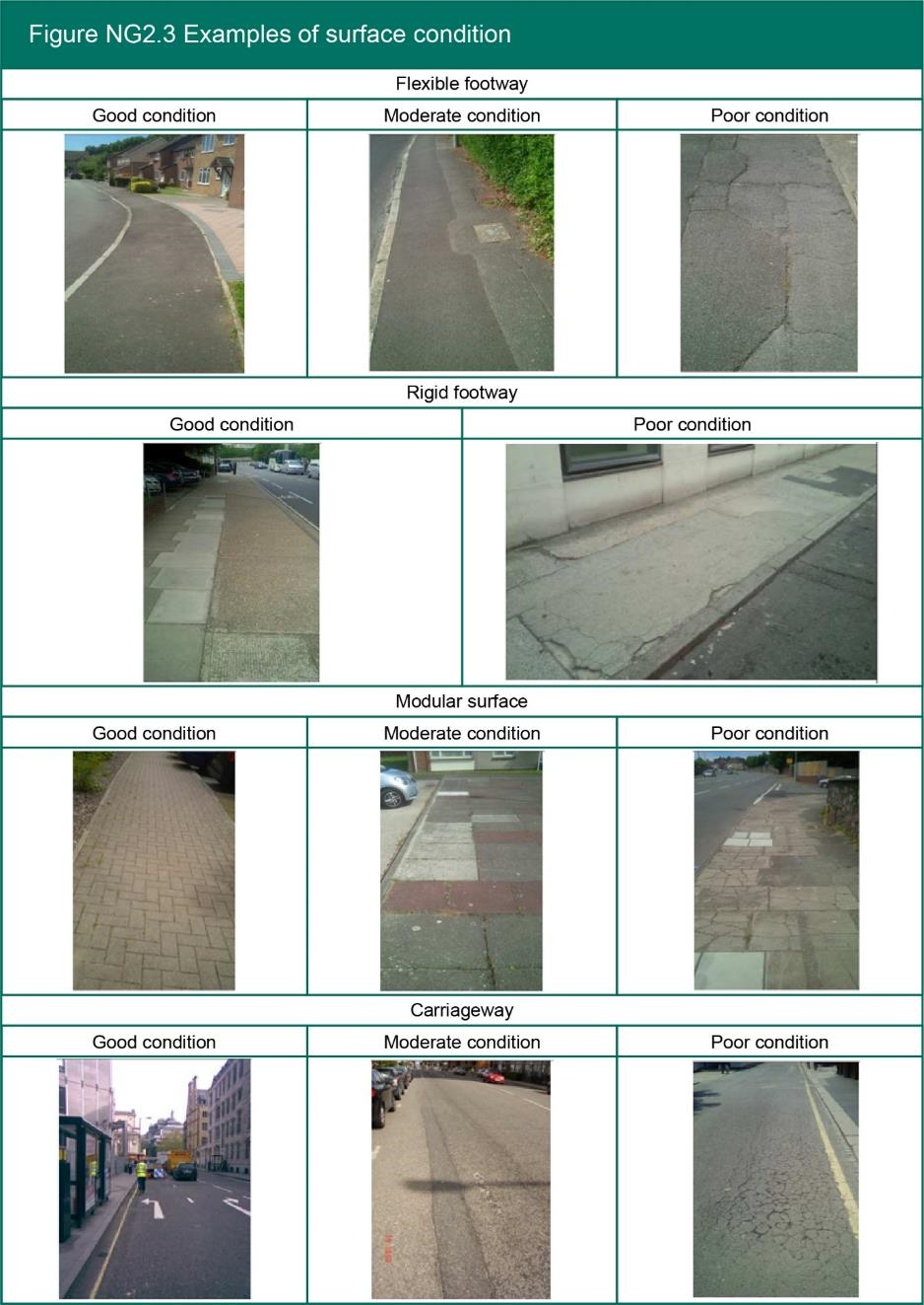 Figure NG2.3 Examples of surface condition