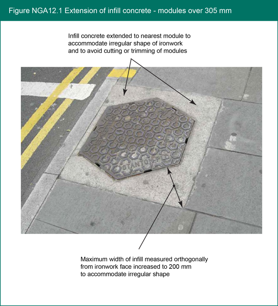 Figure NGA12.1 Extension of infill concrete - modules over 305 mm