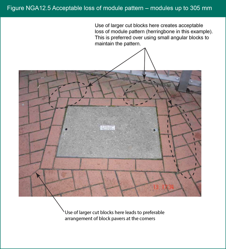 Figure NGA12.5 Acceptable loss of modulke pattern - modules up to 305 mm