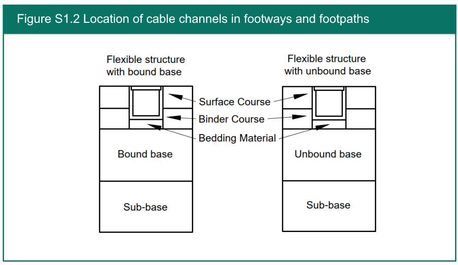 Figure S1.1 Location of apparatus of 20mm diameter or less