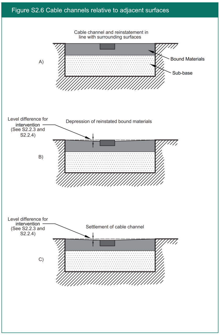 Figure S2.6 Cumulative settlement